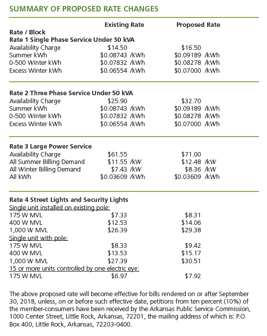 Summary of Proposed Rates