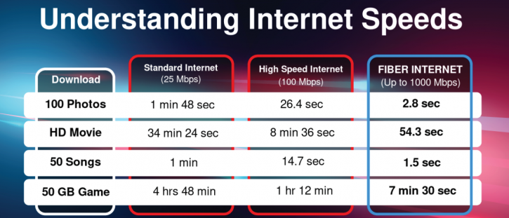 Why Fiber Is Better