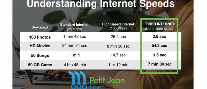 Why Fiber Is Better