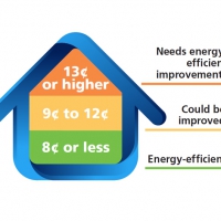 Estimate your home’s energy efficiency