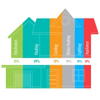 Top 10 Summer Energy-Saving Tips