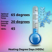 Adverse Weather, Degree Days and Your Electric Bill