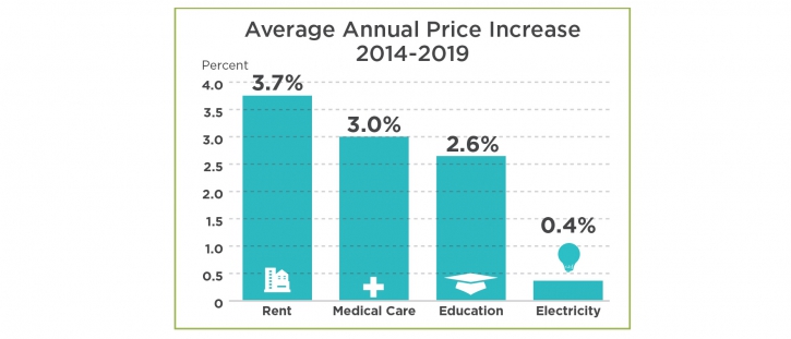 Electricity Brings Everyday Value