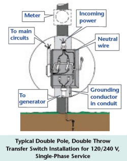 Meter graphic